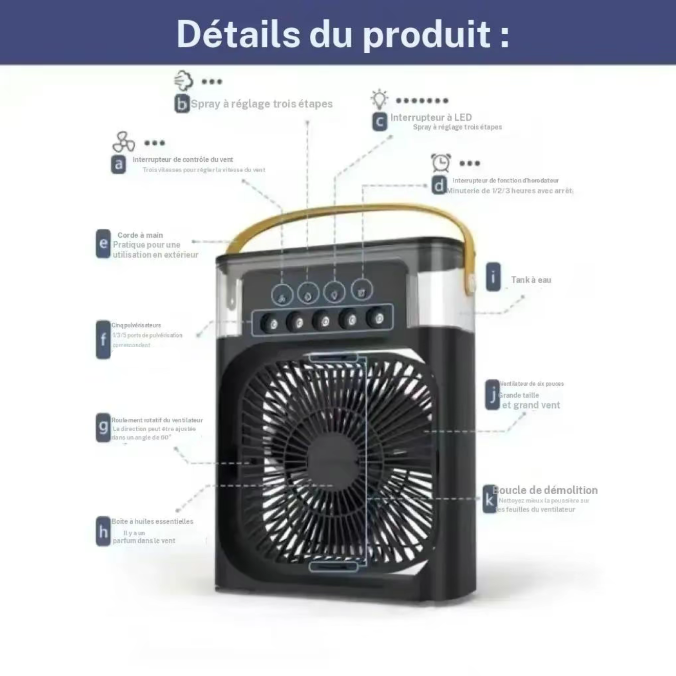 Ventilateur rafraîchisseur d’Air 3-en-1 Noreva- Puissant & Économique